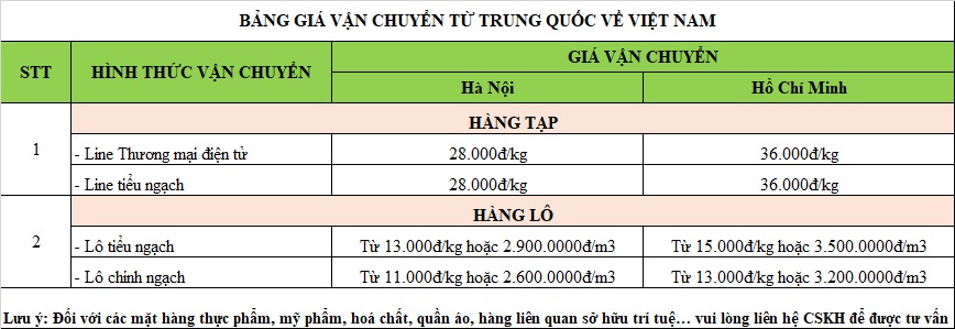 Bảng giá vận chuyển hàng HCN
